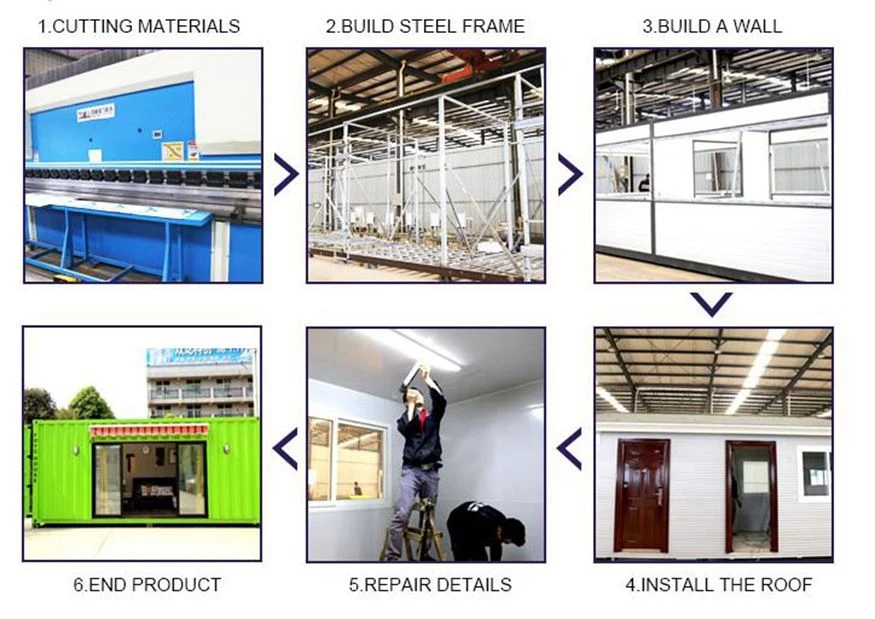 Product making procedure